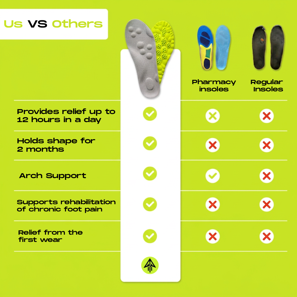 FULLPACE™ Court Insoles