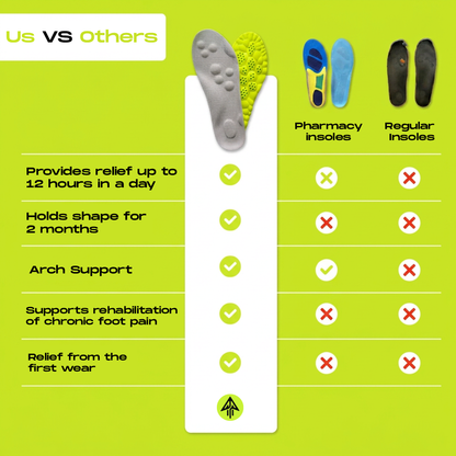 FULLPACE™ Court Insoles
